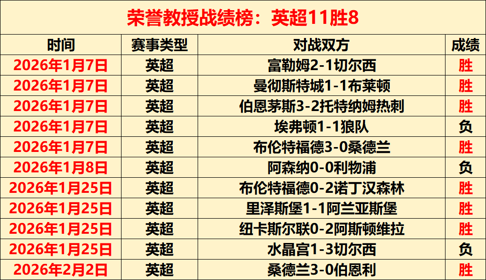郑钦文网球,女单首进,刷新个人最,世界杯赛程,2026世界杯,比赛时间,场馆分布,参赛国家