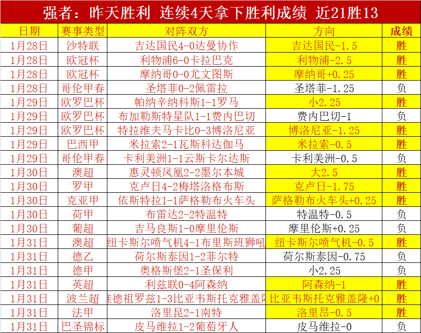 朱世龍第七,次启航,凯撒重掌舵,世界杯赛程,2026世界杯,比赛时间,场馆分布,参赛国家