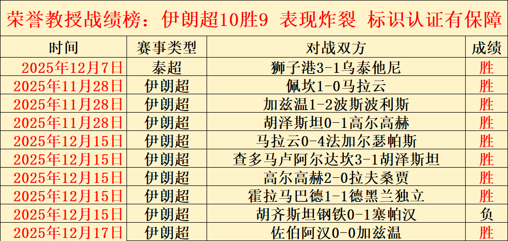 英超焦点,西汉姆联迎,战水晶宫,世界杯赛程,2026世界杯,比赛时间,场馆分布,参赛国家
