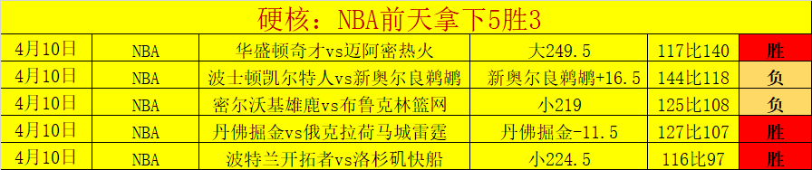利物浦今夏,可能面临史,上首次功勋,世界杯赛程,2026世界杯,比赛时间,场馆分布,参赛国家