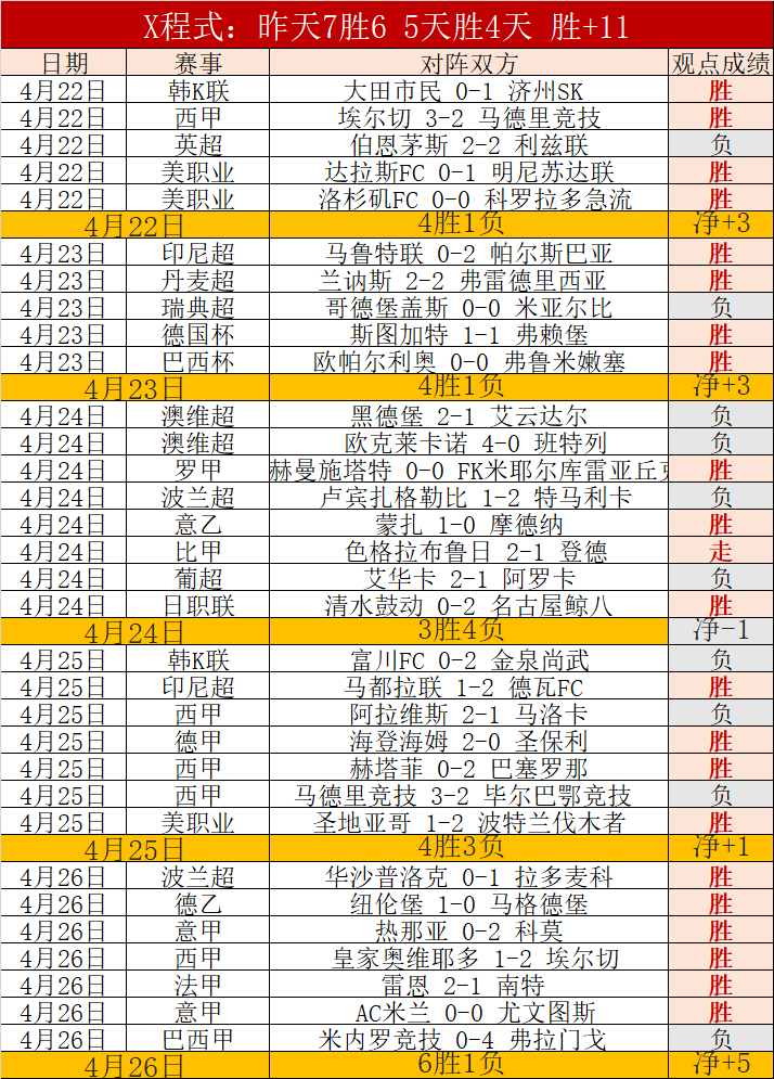 西甲,巴列卡诺,皇家社会,世界杯赛程,2026世界杯,比赛时间,场馆分布,参赛国家