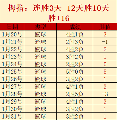 巴薩奧巴梅,揚轉會真相,大起底,世界杯赛程,2026世界杯,比赛时间,场馆分布,参赛国家