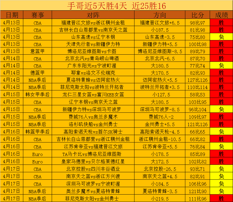 路斯天使对,决梅塔帕,期号专家推,世界杯赛程,2026世界杯,比赛时间,场馆分布,参赛国家