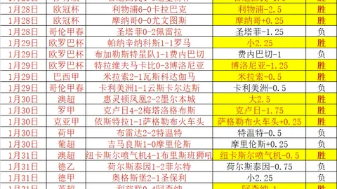 朱世龍第七次启航，凯撒重掌舵手开启新时代