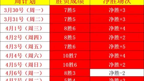 张子宇国家队首秀力惊四座……