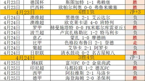 西甲：巴列卡诺vs皇家社会，内附比分。
